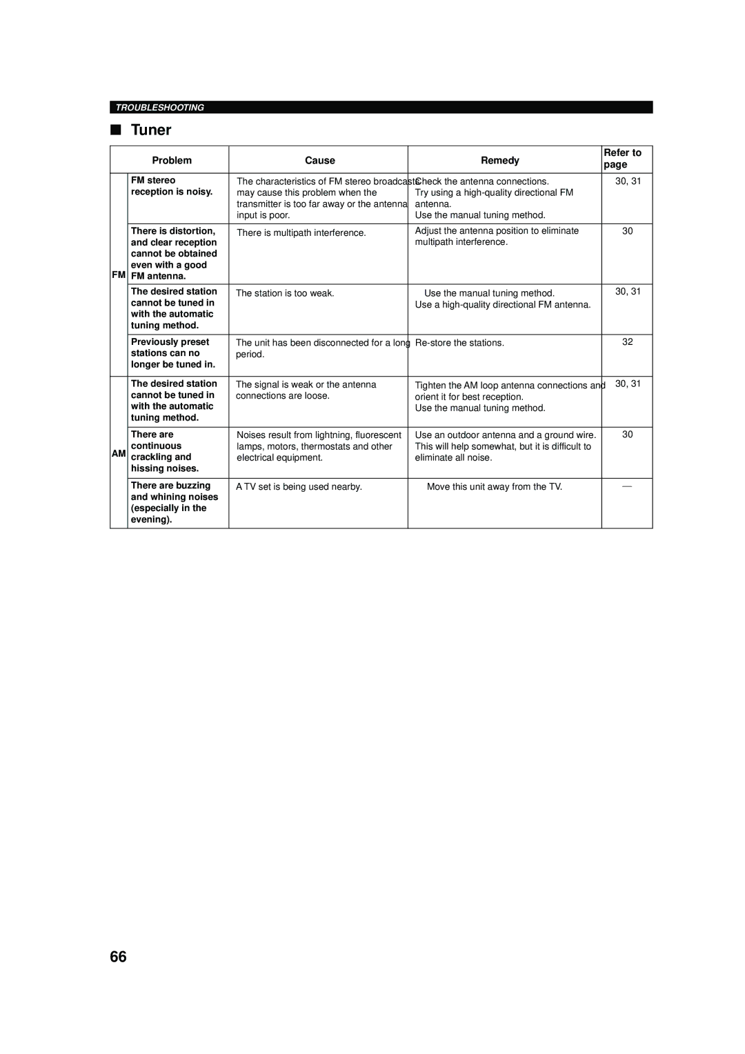 Yamaha RX-V620RDS owner manual Tuner 