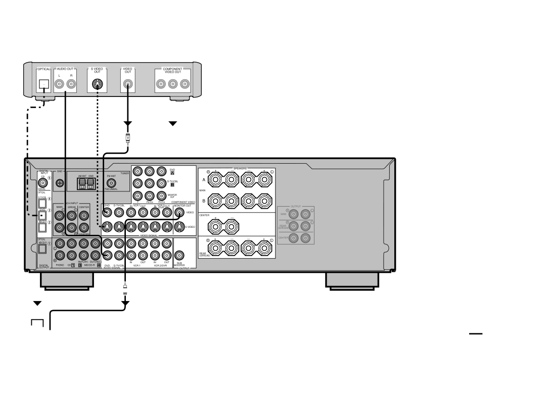 Yamaha RX-V620RDS owner manual DVD player 