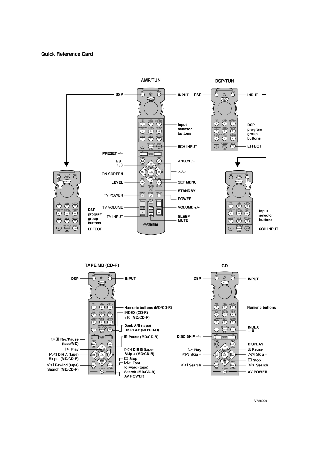 Yamaha RX-V620RDS owner manual Quick Reference Card, Amp/Tun Dsp/Tun 