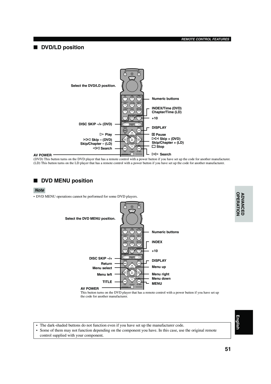 Yamaha RX-V620RDS owner manual DVD/LD position, DVD MENU position, Introduction, English 