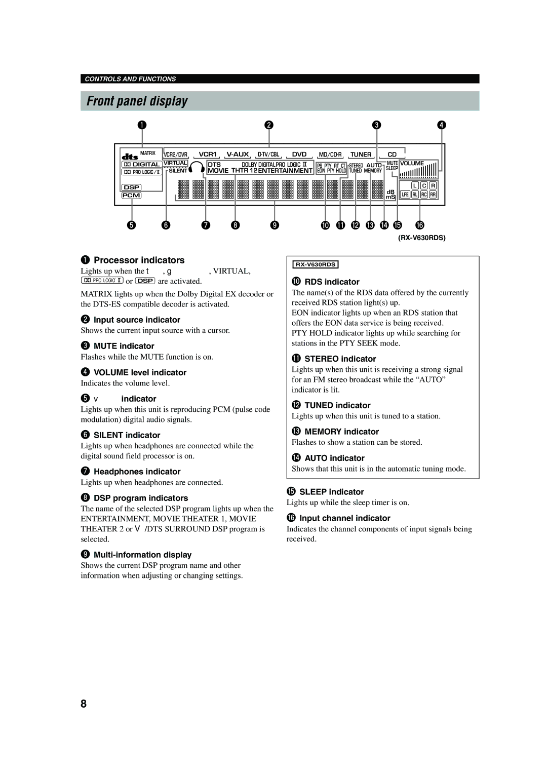 Yamaha RX-V630RDS owner manual Front panel display 