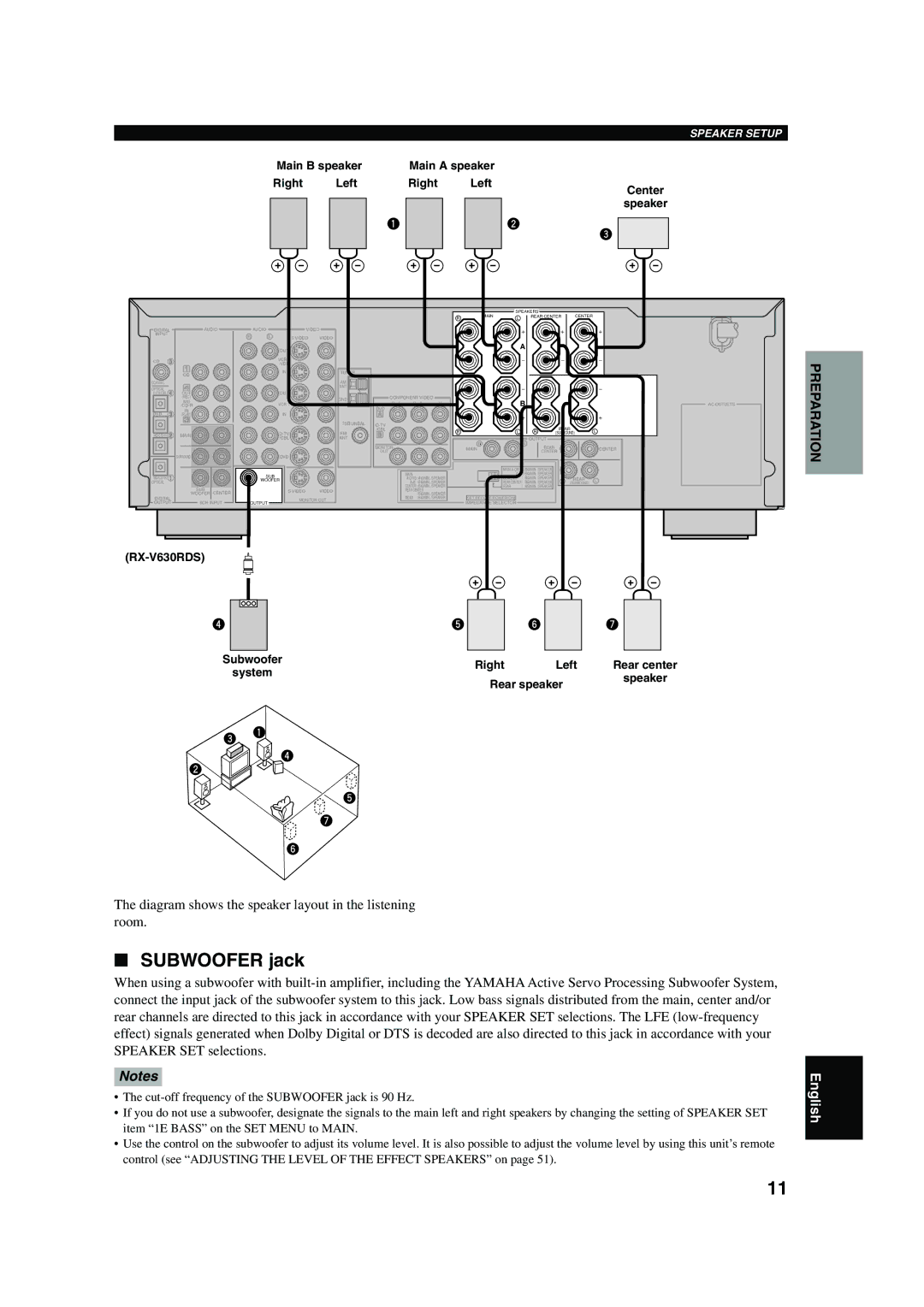 Yamaha RX-V630RDS owner manual Subwoofer jack, Diagram shows the speaker layout in the listening room 