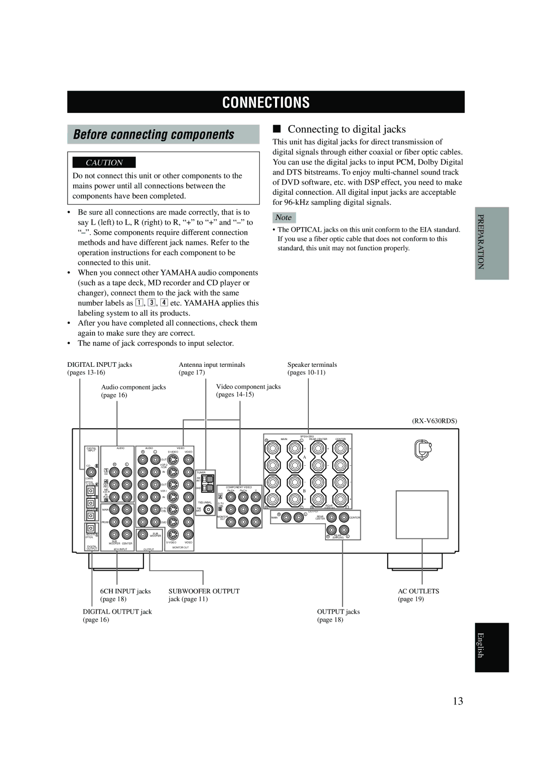 Yamaha RX-V630RDS owner manual Connections, Connecting to digital jacks 