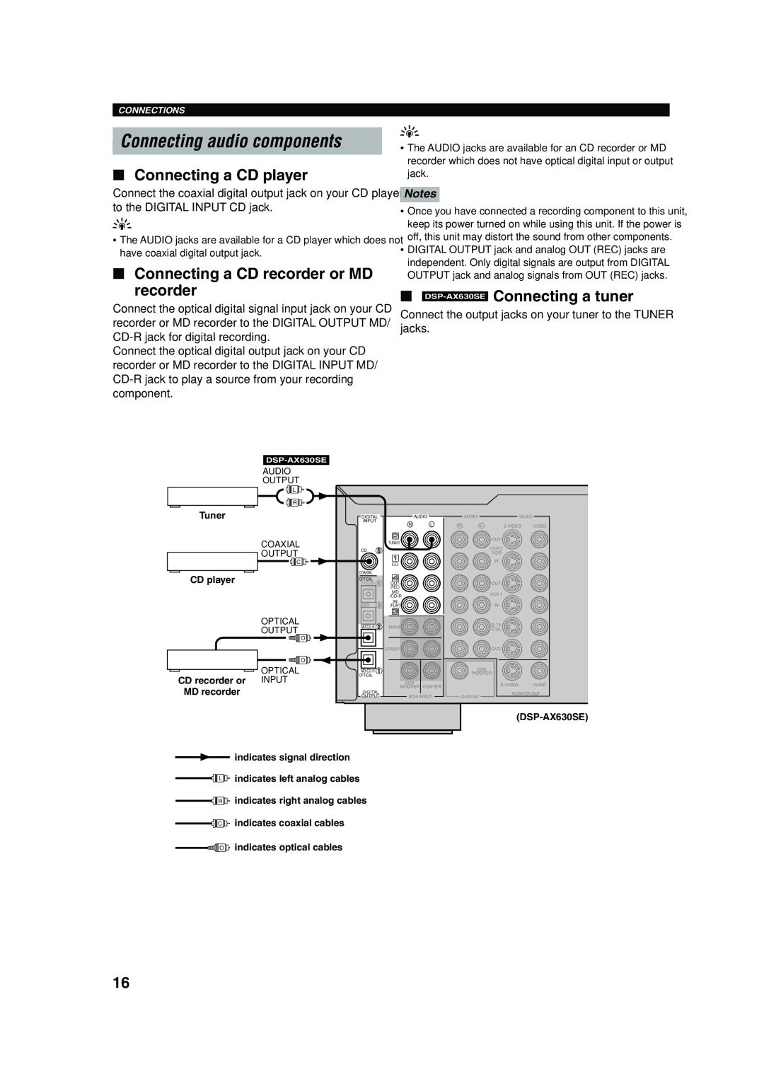 Yamaha RX-V630RDS owner manual Connecting audio components, Connecting a CD player, Connecting a CD recorder or MD recorder 