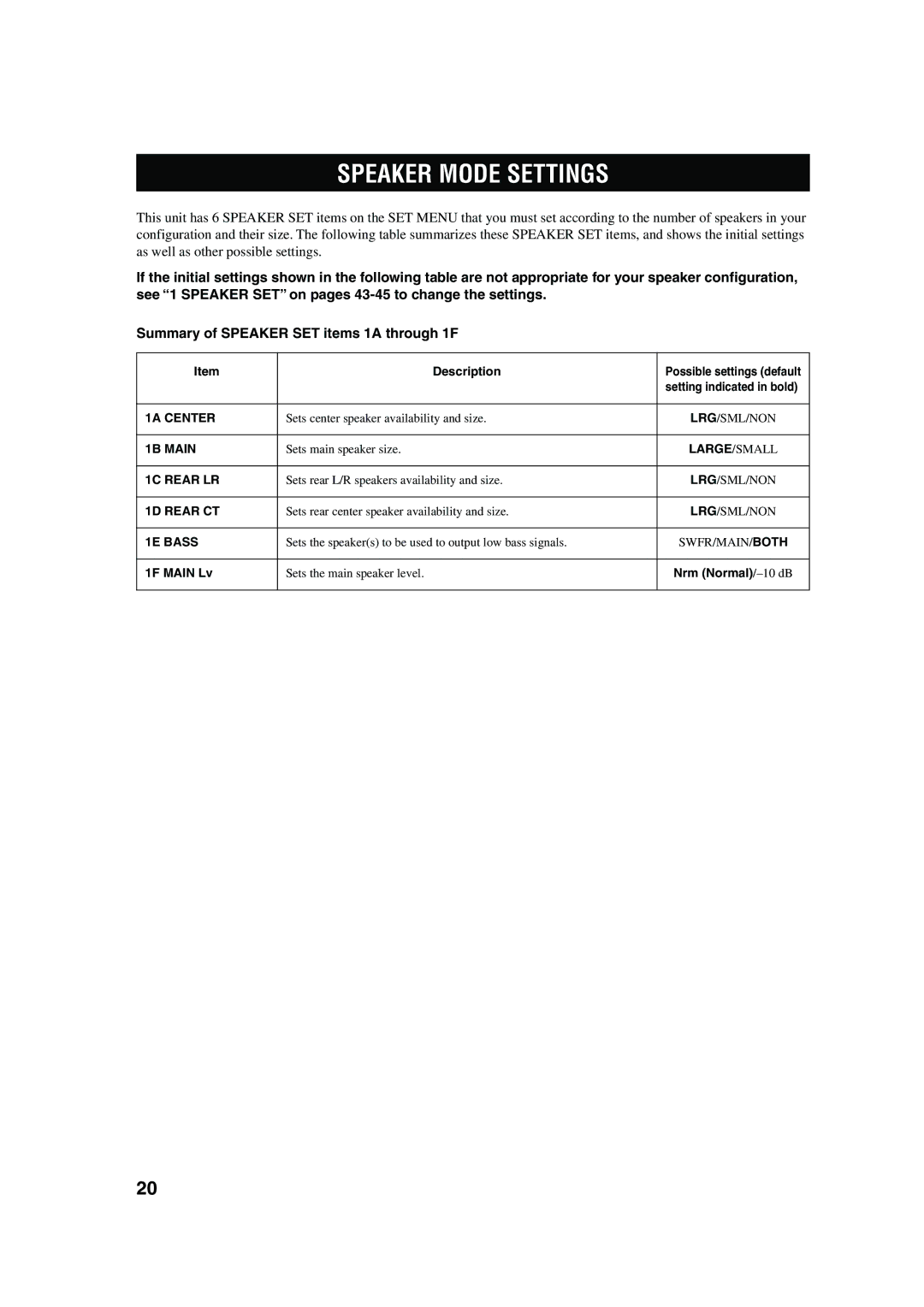 Yamaha RX-V630RDS owner manual Speaker Mode Settings, Nrm Normal/-10 dB 