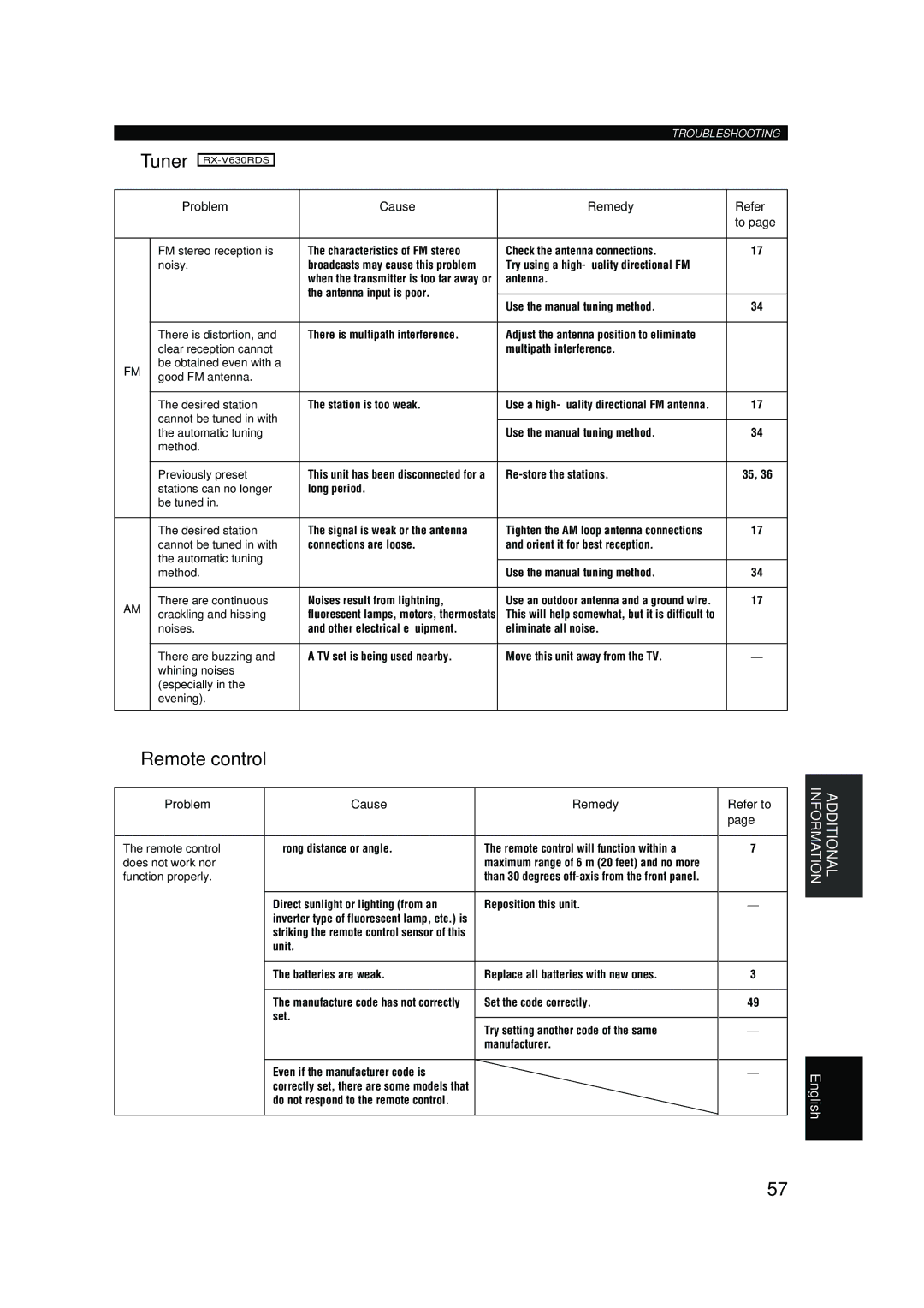 Yamaha RX-V630RDS owner manual Remote control 