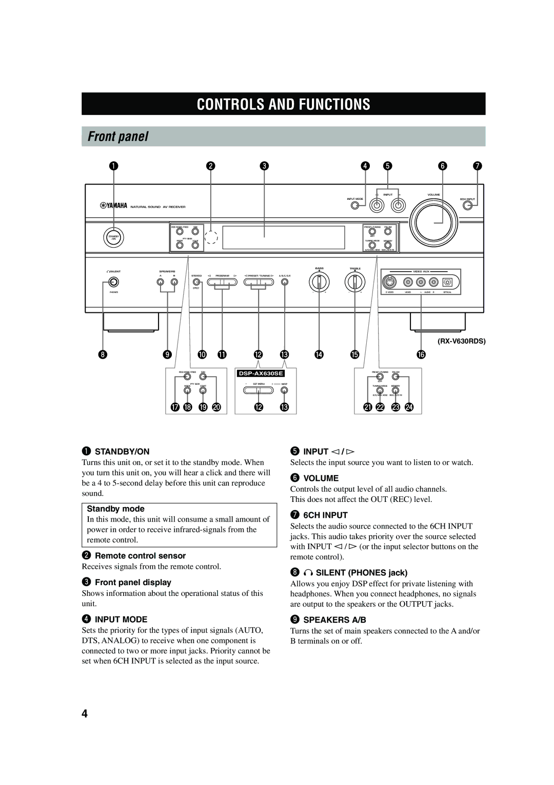 Yamaha RX-V630RDS owner manual Controls and Functions, Front panel 