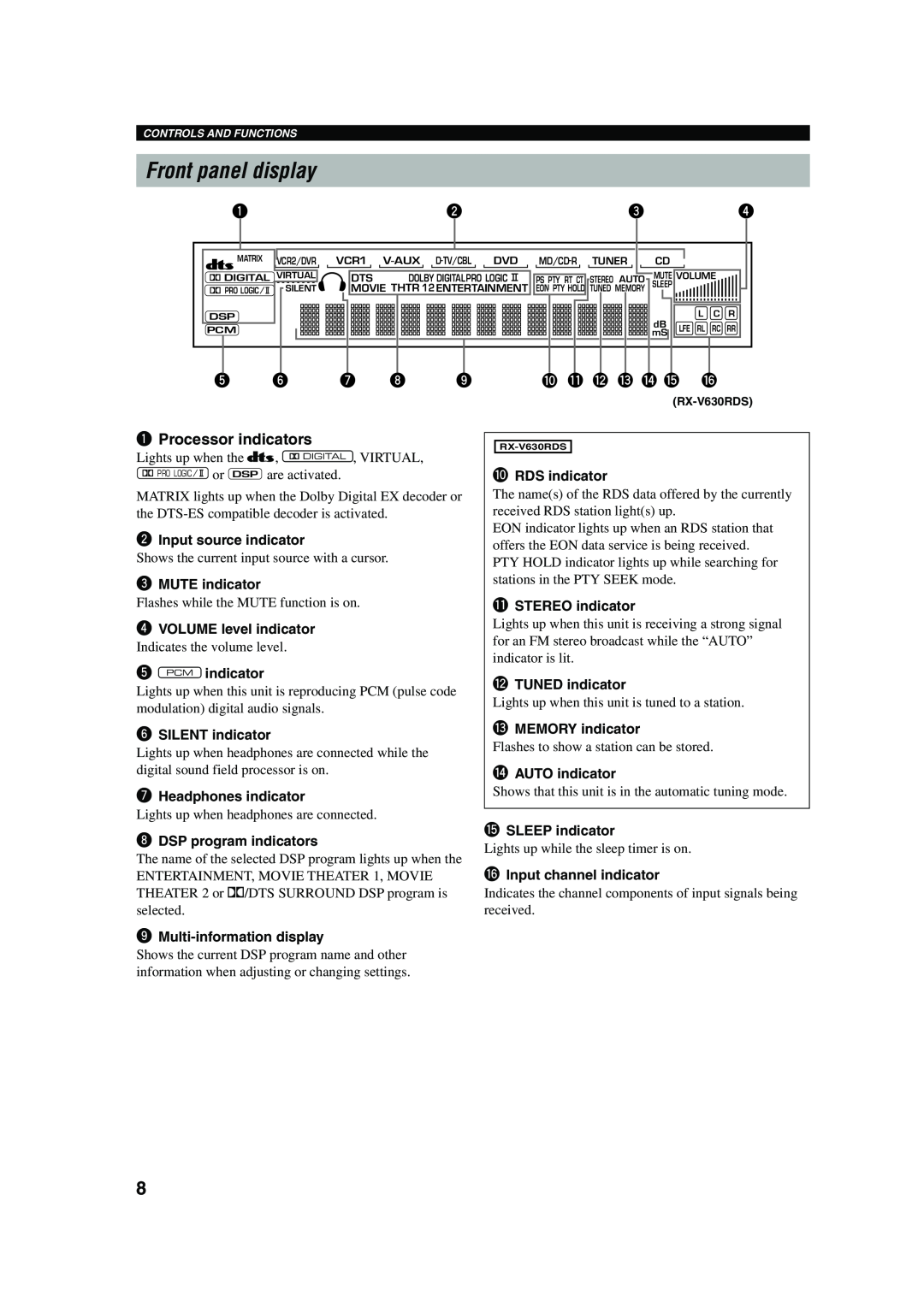 Yamaha RX-V630RDS owner manual Front panel display, 1Processor indicators, q w e r t y 