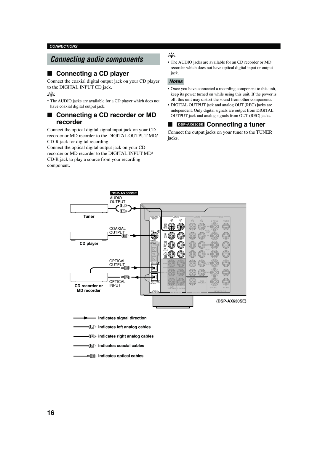 Yamaha RX-V630RDS owner manual Connecting audio components, Connecting a CD player, Connecting a CD recorder or MD recorder 