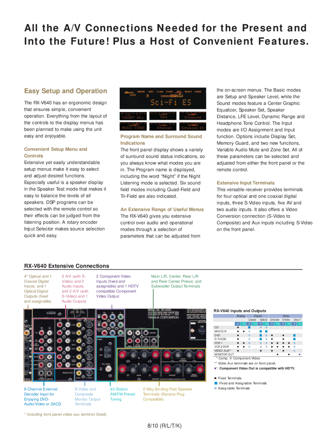 Yamaha RX-V640 Extensive Connections, Convenient Setup Menu and Controls, Program Name and Surround Sound Indications 