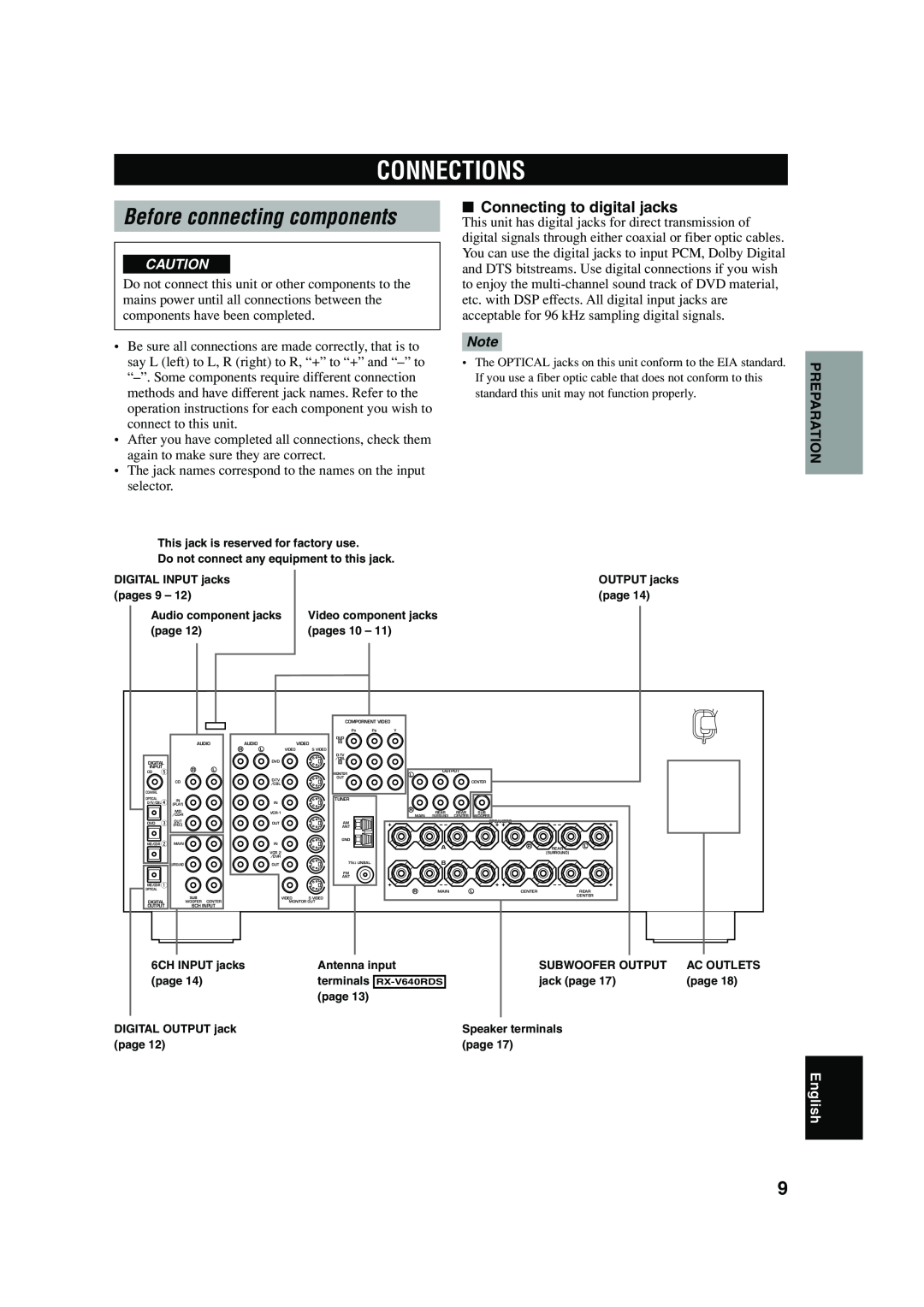 Yamaha RX-V640RDS owner manual Connections, Before connecting components, Connecting to digital jacks, English 