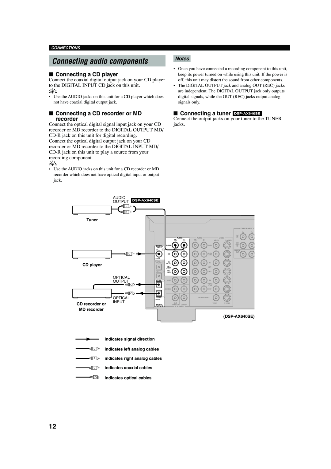 Yamaha RX-V640RDS owner manual Connecting audio components, Connecting a CD player, Connecting a CD recorder or MD recorder 