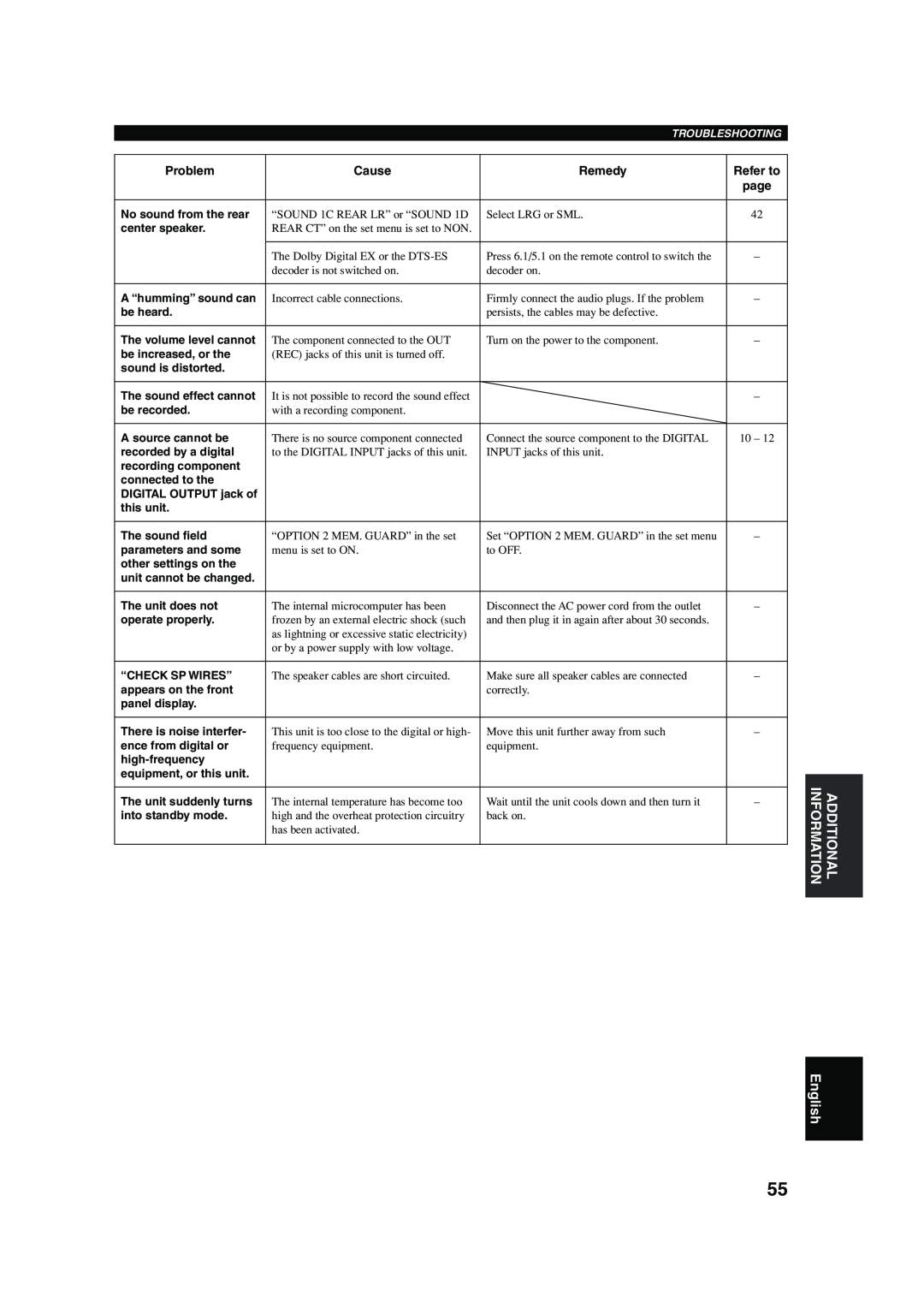 Yamaha RX-V640RDS owner manual English, page 