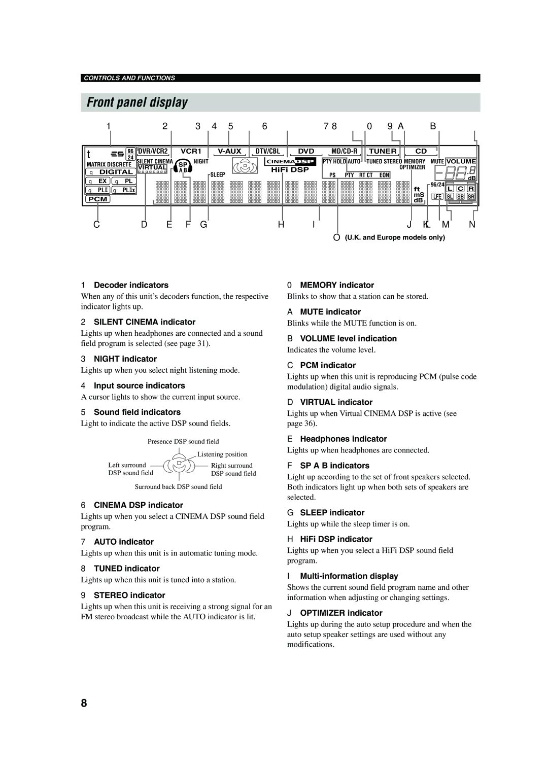 Yamaha RX-V650 owner manual Front panel display 