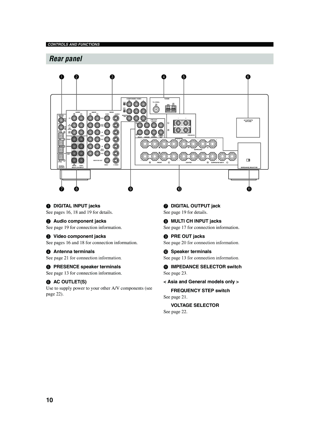 Yamaha RX-V650 owner manual Rear panel, AC Outlets, Voltage Selector 