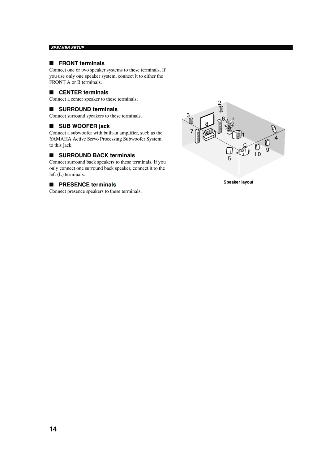 Yamaha RX-V650 owner manual Front terminals, Center terminals, Surround terminals, SUB Woofer jack, Surround Back terminals 