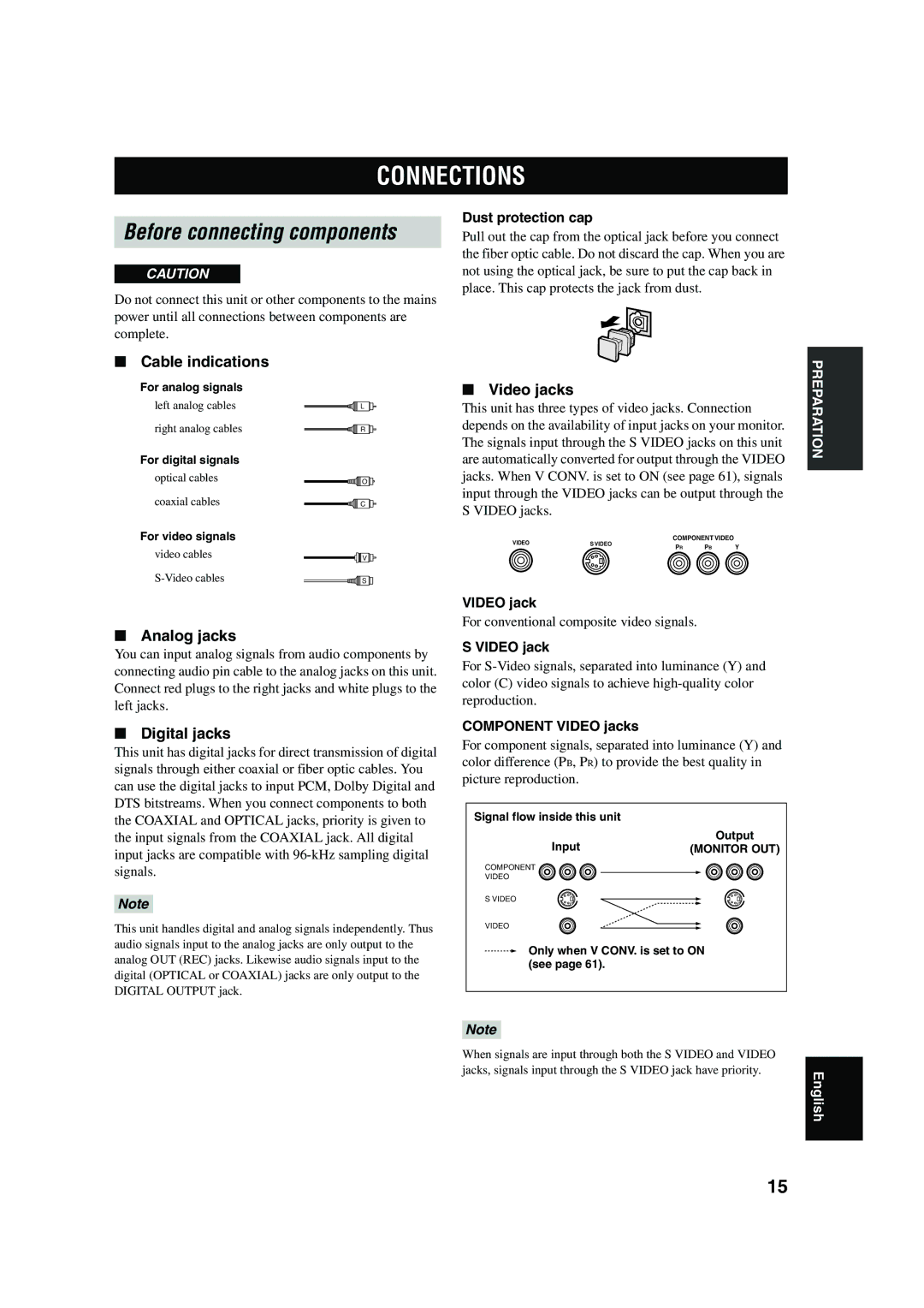 Yamaha RX-V650 owner manual Connections, Cable indications, Analog jacks, Digital jacks, Video jacks 