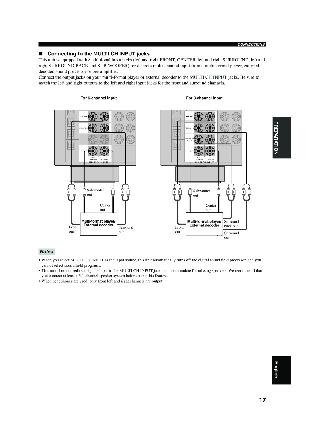 Yamaha RX-V650 owner manual Connecting to the Multi CH Input jacks, For 6-channel input 