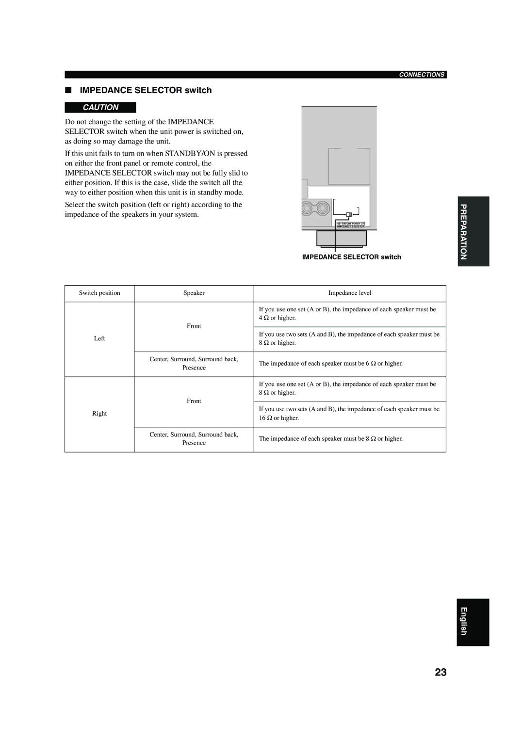 Yamaha RX-V650 owner manual Impedance Selector switch 