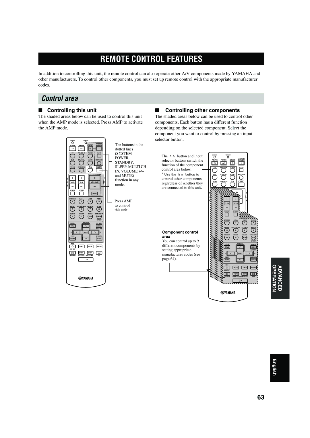 Yamaha RX-V650 owner manual Remote Control Features, Control area, Controlling this unit, Controlling other components 