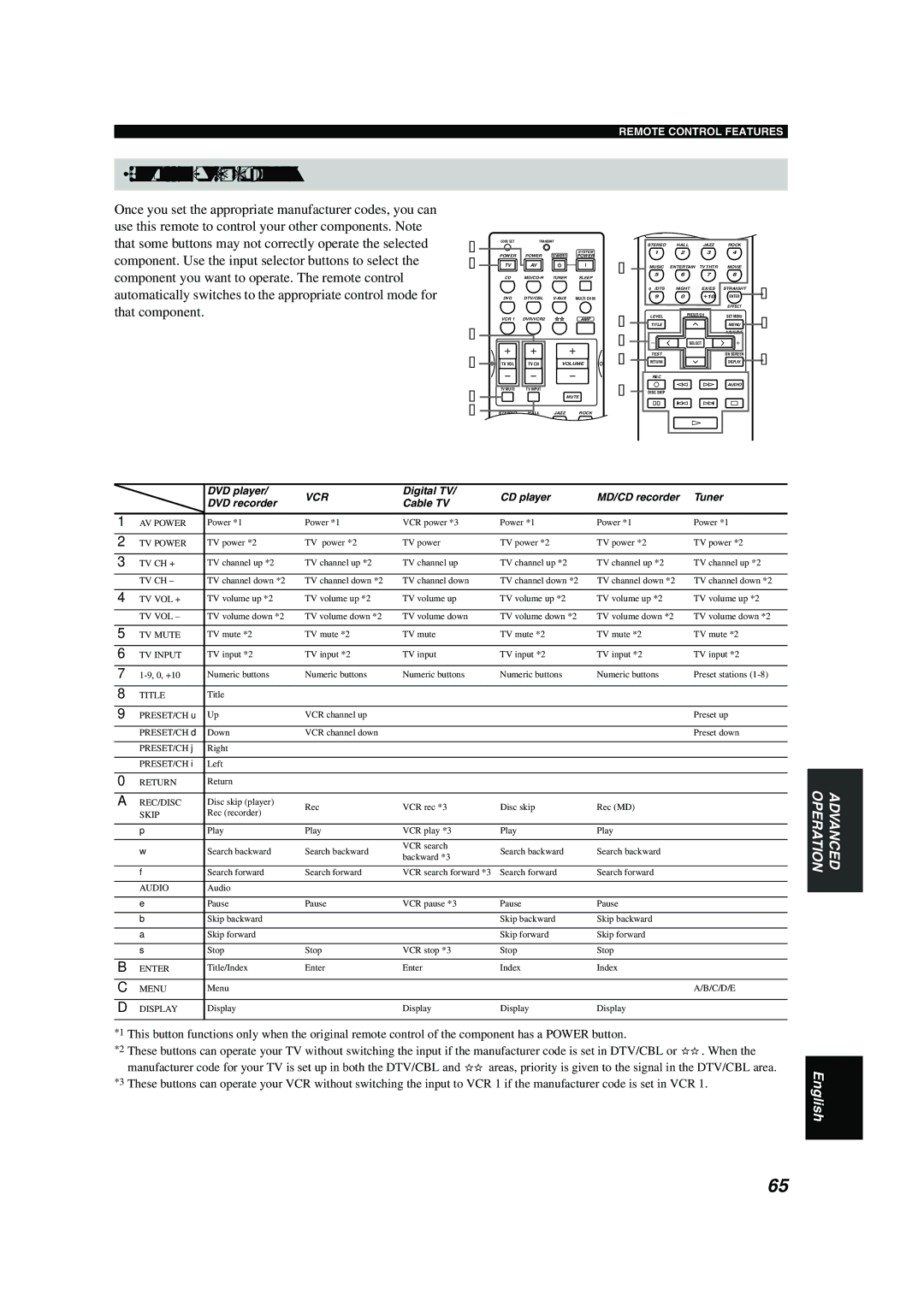 Yamaha RX-V650 owner manual Controlling other components, Vcr 