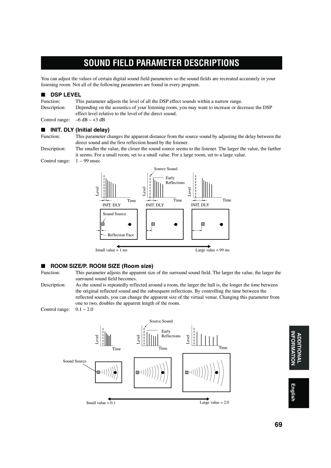 Yamaha RX-V650 owner manual Sound Field Parameter Descriptions, INIT. DLY Initial delay, Room SIZE/P. Room Size Room size 