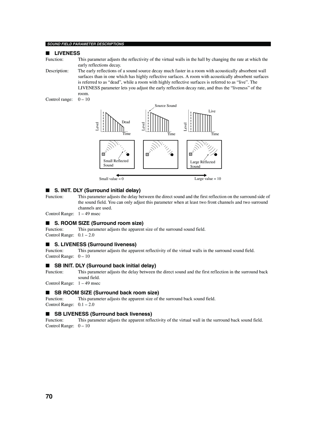 Yamaha RX-V650 owner manual INIT. DLY Surround initial delay, Room Size Surround room size, Liveness Surround liveness 