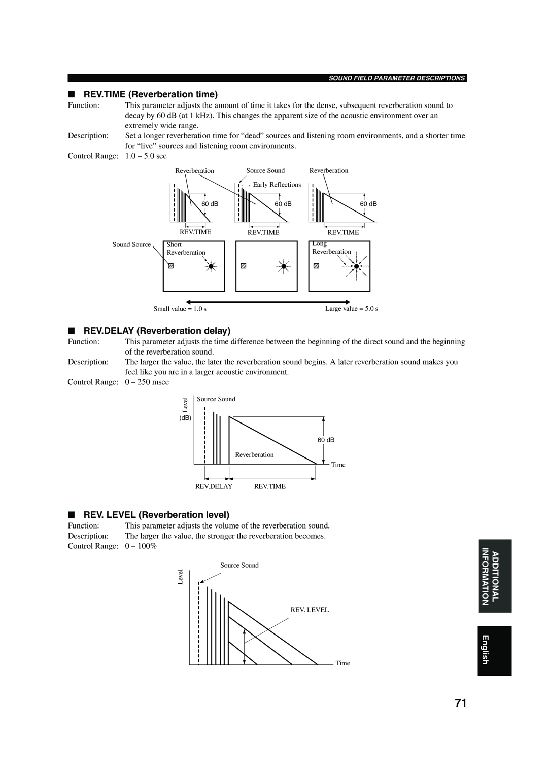 Yamaha RX-V650 owner manual REV.TIME Reverberation time, REV.DELAY Reverberation delay, REV. Level Reverberation level 