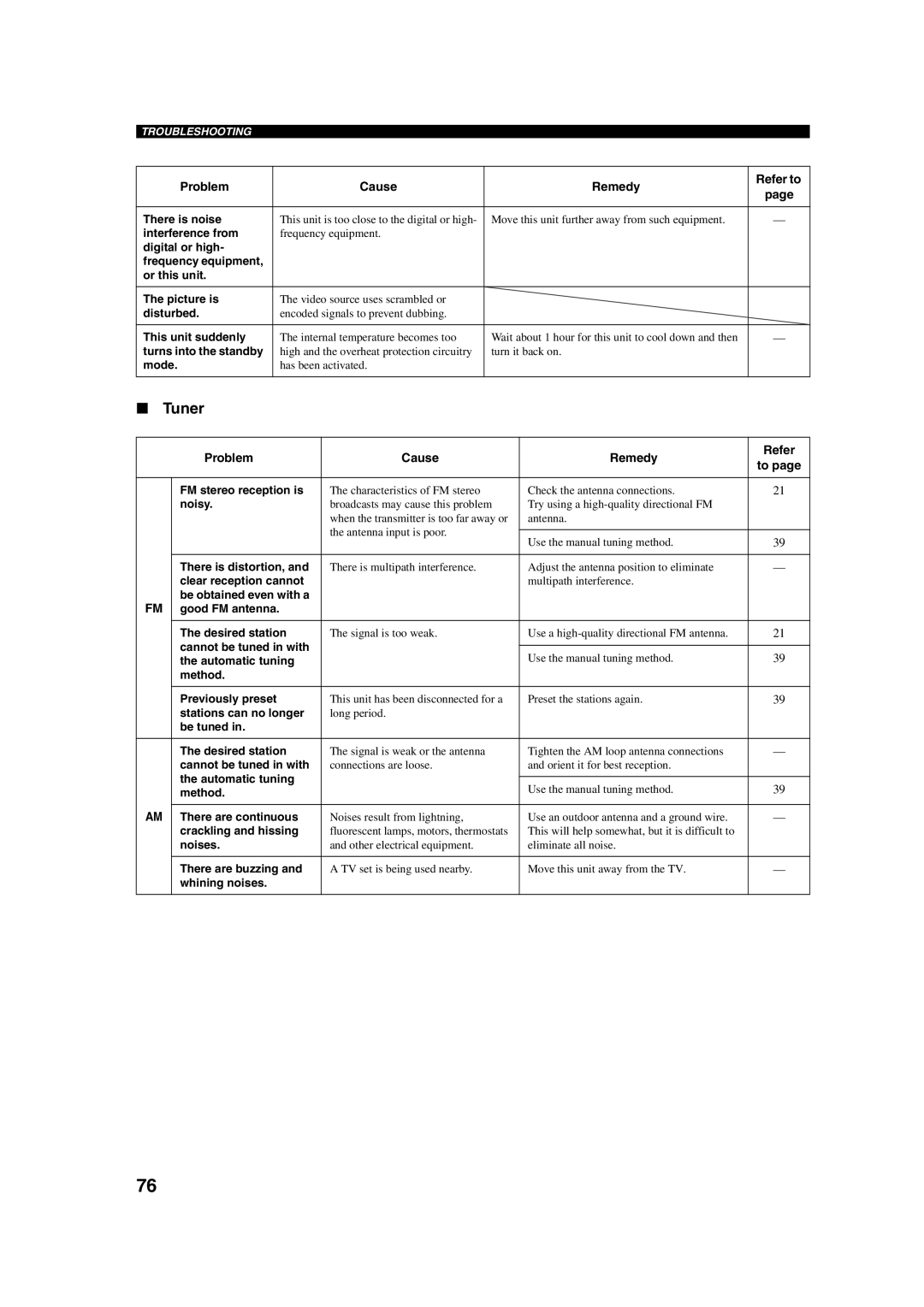 Yamaha RX-V650 owner manual Tuner 