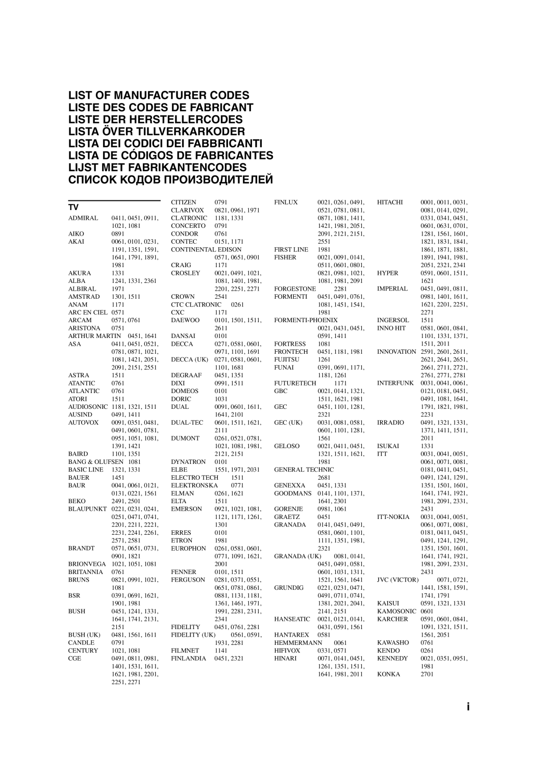 Yamaha RX-V650 owner manual Citizen 