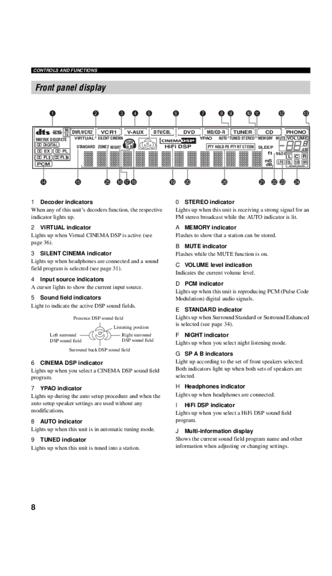 Yamaha RX-V657 owner manual Front panel display 