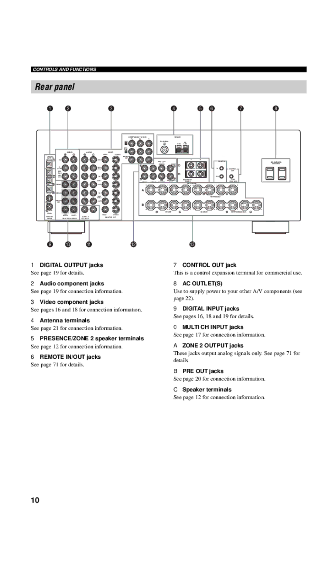 Yamaha RX-V657 owner manual Rear panel, AC Outlets 