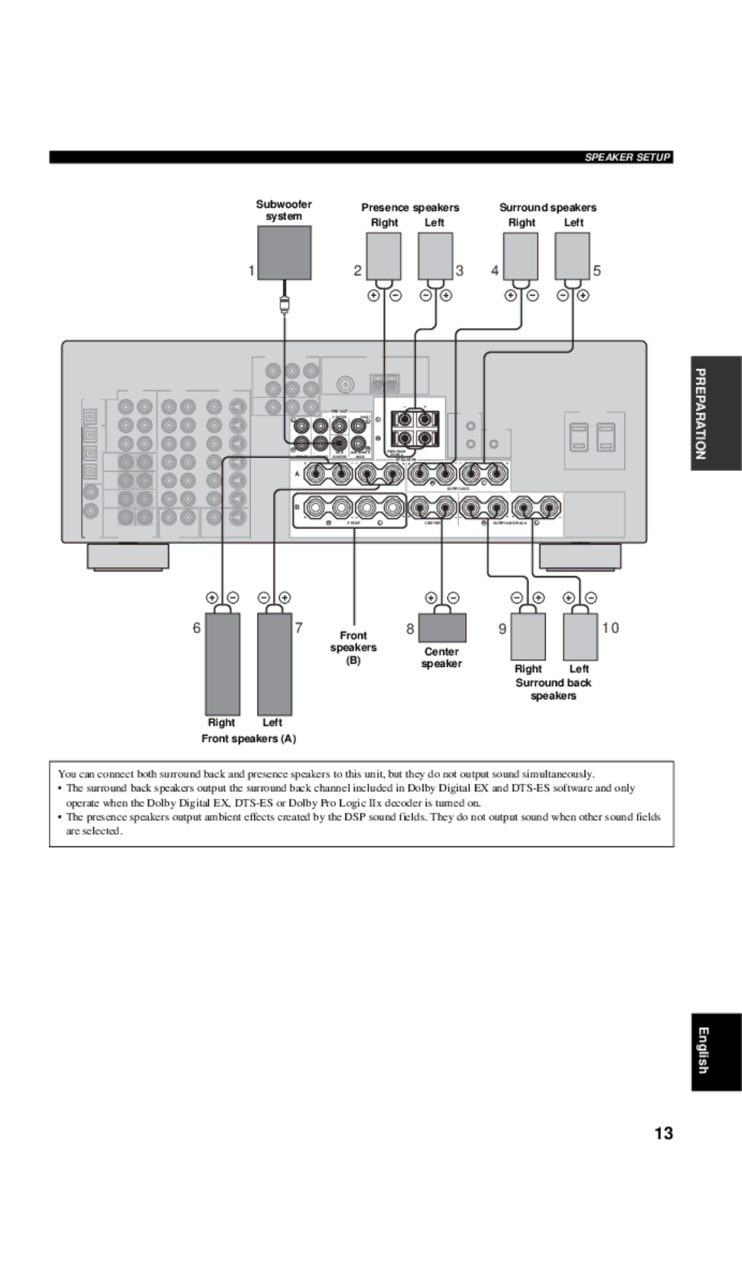 Yamaha RX-V657 owner manual Subwoofer System Presence speakers, Right Left Front speakers a, Center 