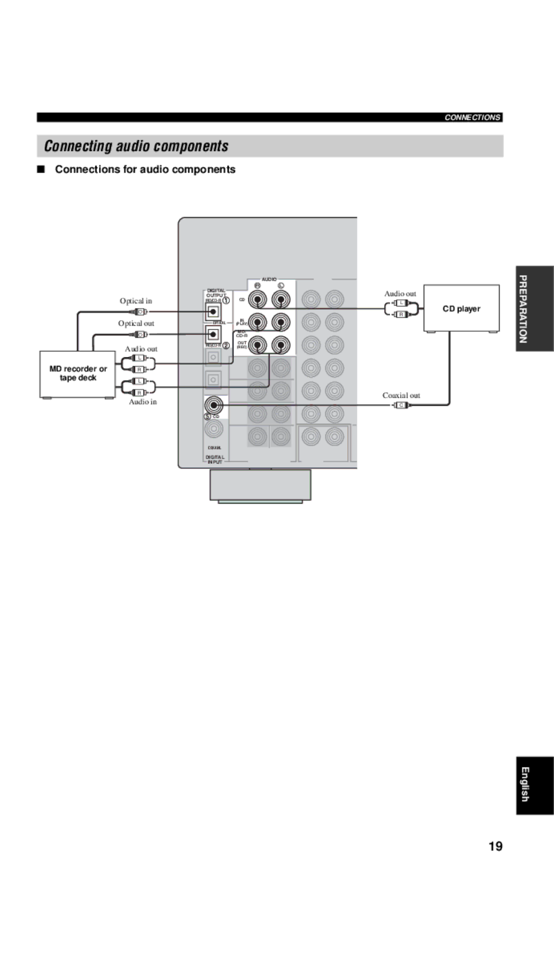 Yamaha RX-V657 Connecting audio components, Connections for audio components, MD recorder or Tape deck, CD player 