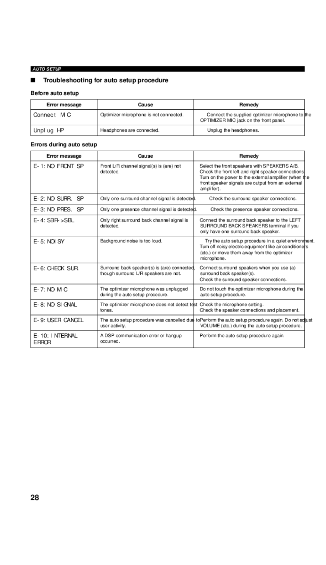 Yamaha RX-V657 owner manual Troubleshooting for auto setup procedure Before auto setup, Errors during auto setup 