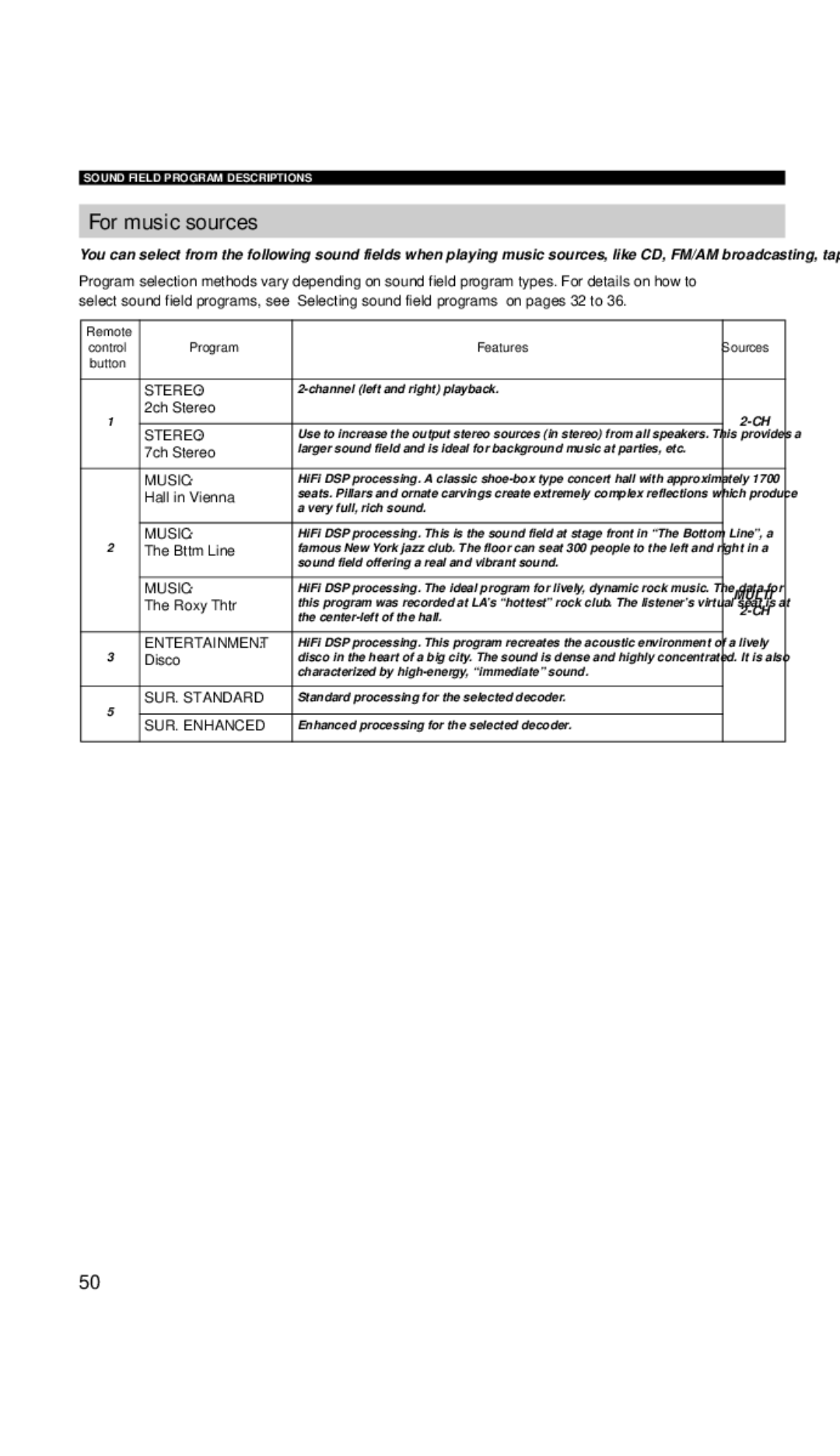 Yamaha RX-V657 owner manual For music sources, Entertainment, SUR. Standard, SUR. Enhanced 