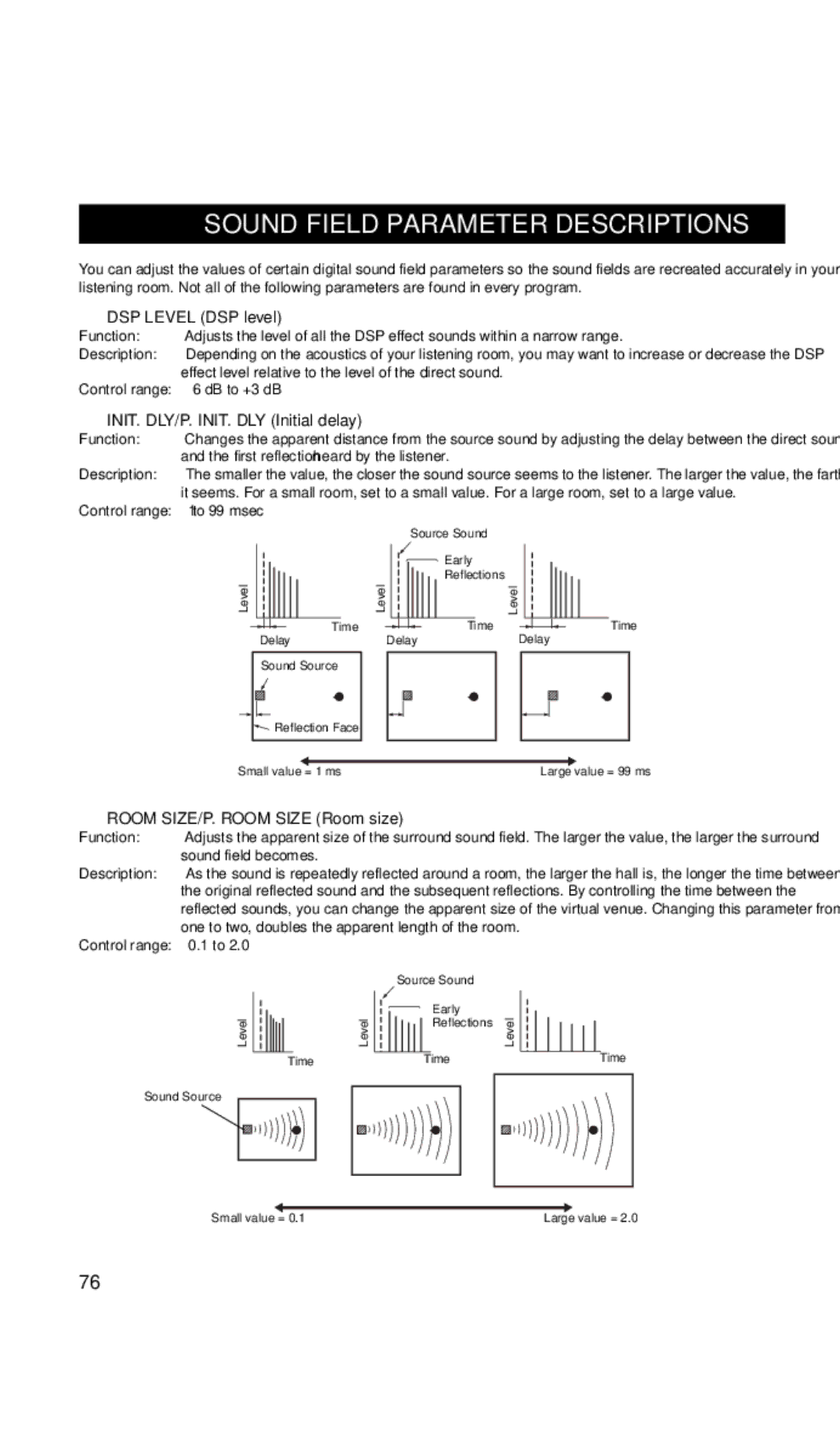 Yamaha RX-V657 owner manual Sound Field Parameter Descriptions, DSP Level DSP level, INIT. DLY/P. INIT. DLY Initial delay 