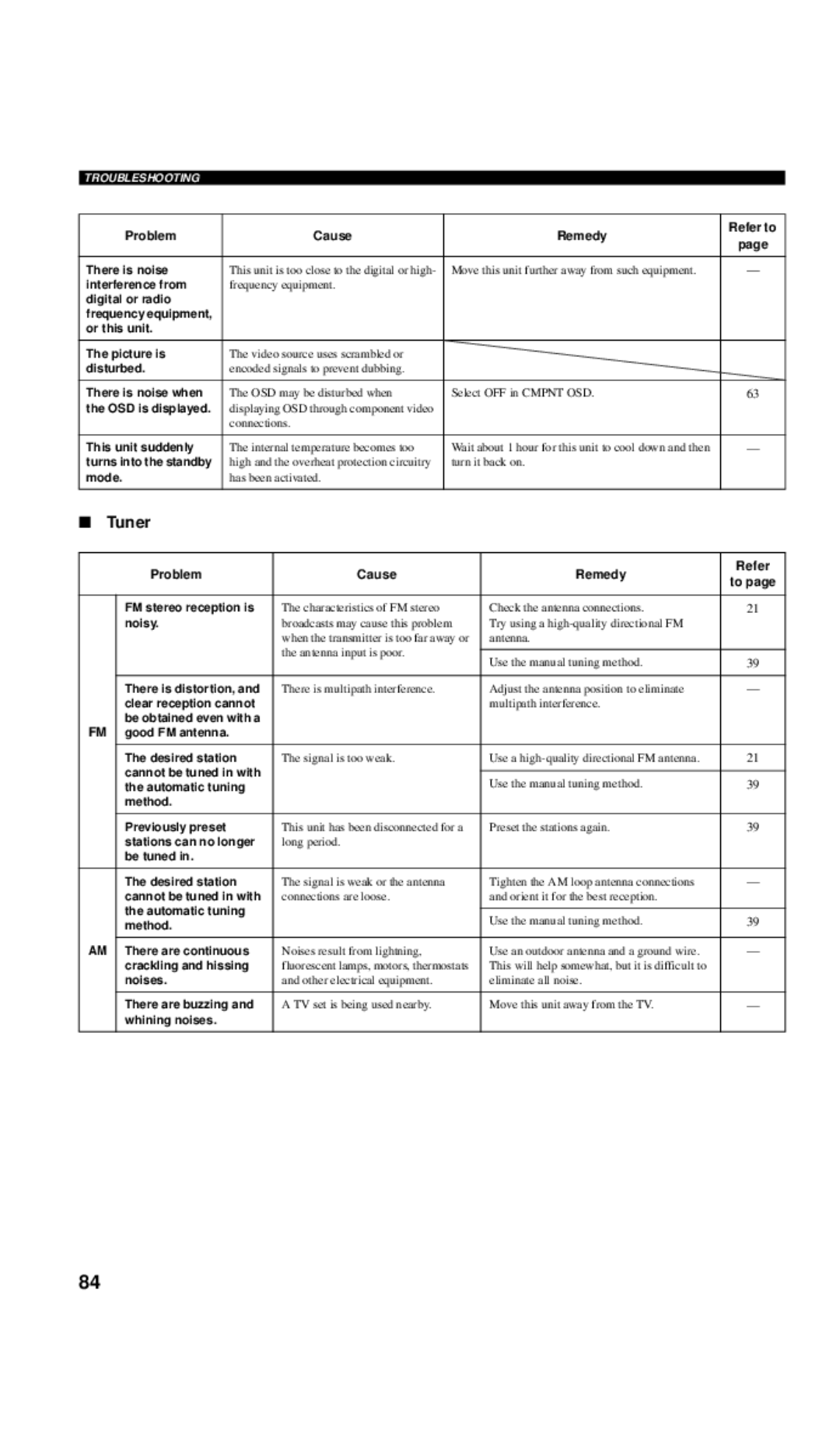 Yamaha RX-V657 owner manual Tuner 