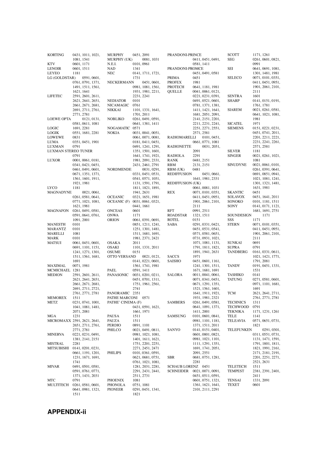 Yamaha RX-V657 owner manual APPENDIX-ii 