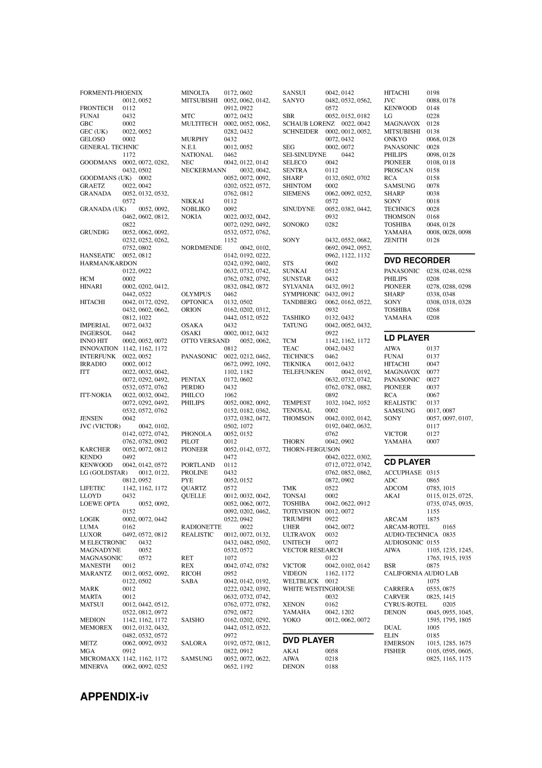 Yamaha RX-V657 owner manual APPENDIX-iv 