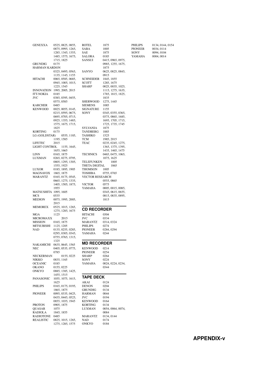 Yamaha RX-V657 owner manual APPENDIX-v 