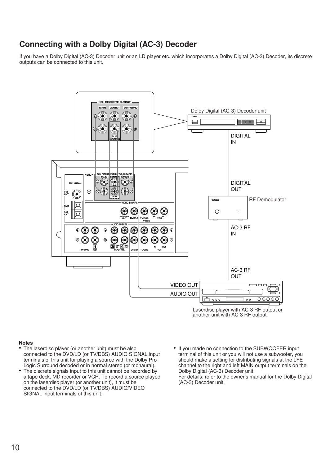 Yamaha RX-V692 RX-V592 owner manual Connecting with a Dolby Digital AC-3 Decoder, 6CH Discrete Output 