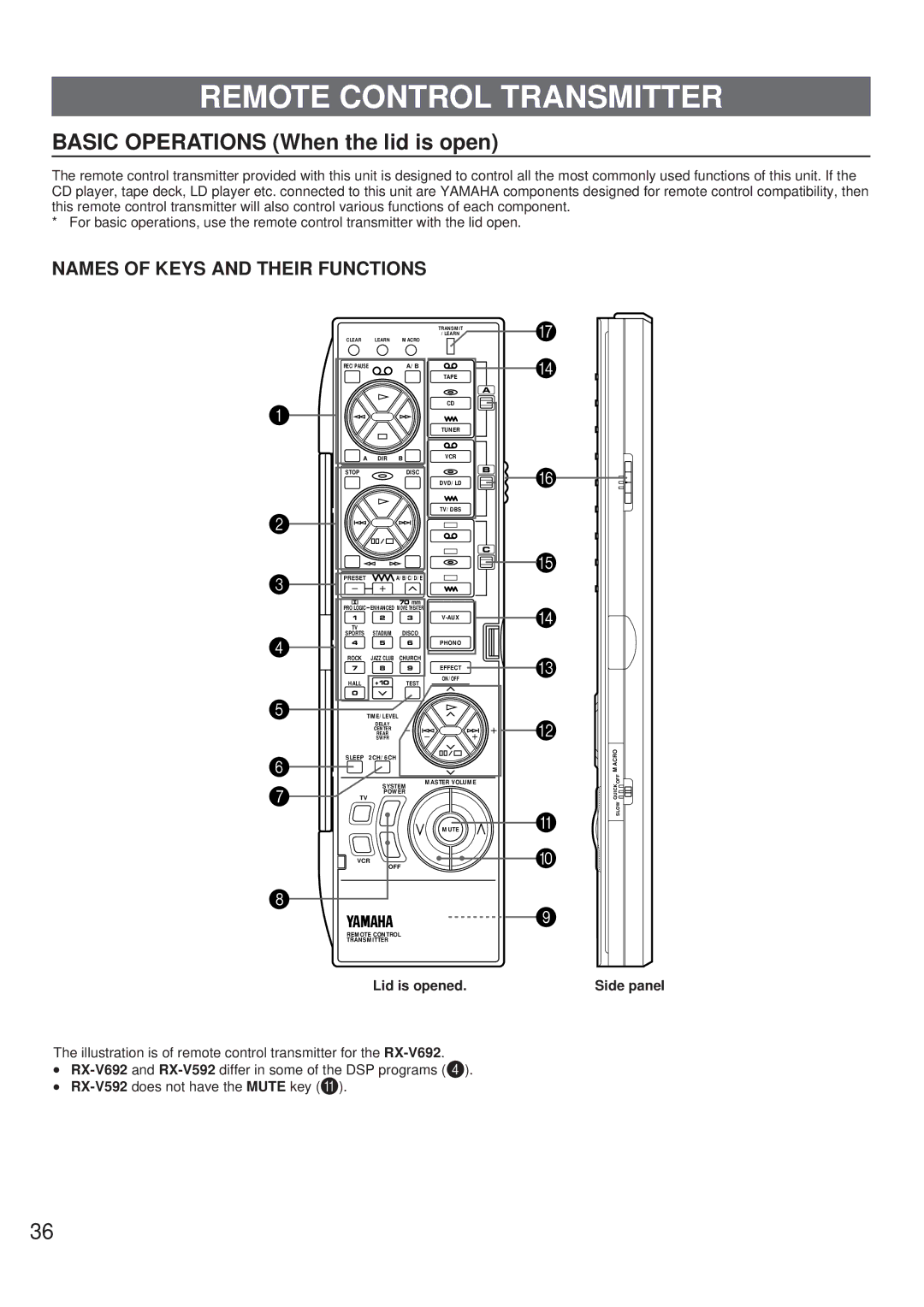 Yamaha RX-V692 RX-V592 Remote Control Transmitter, Basic Operations When the lid is open, Lid is opened, Side panel 