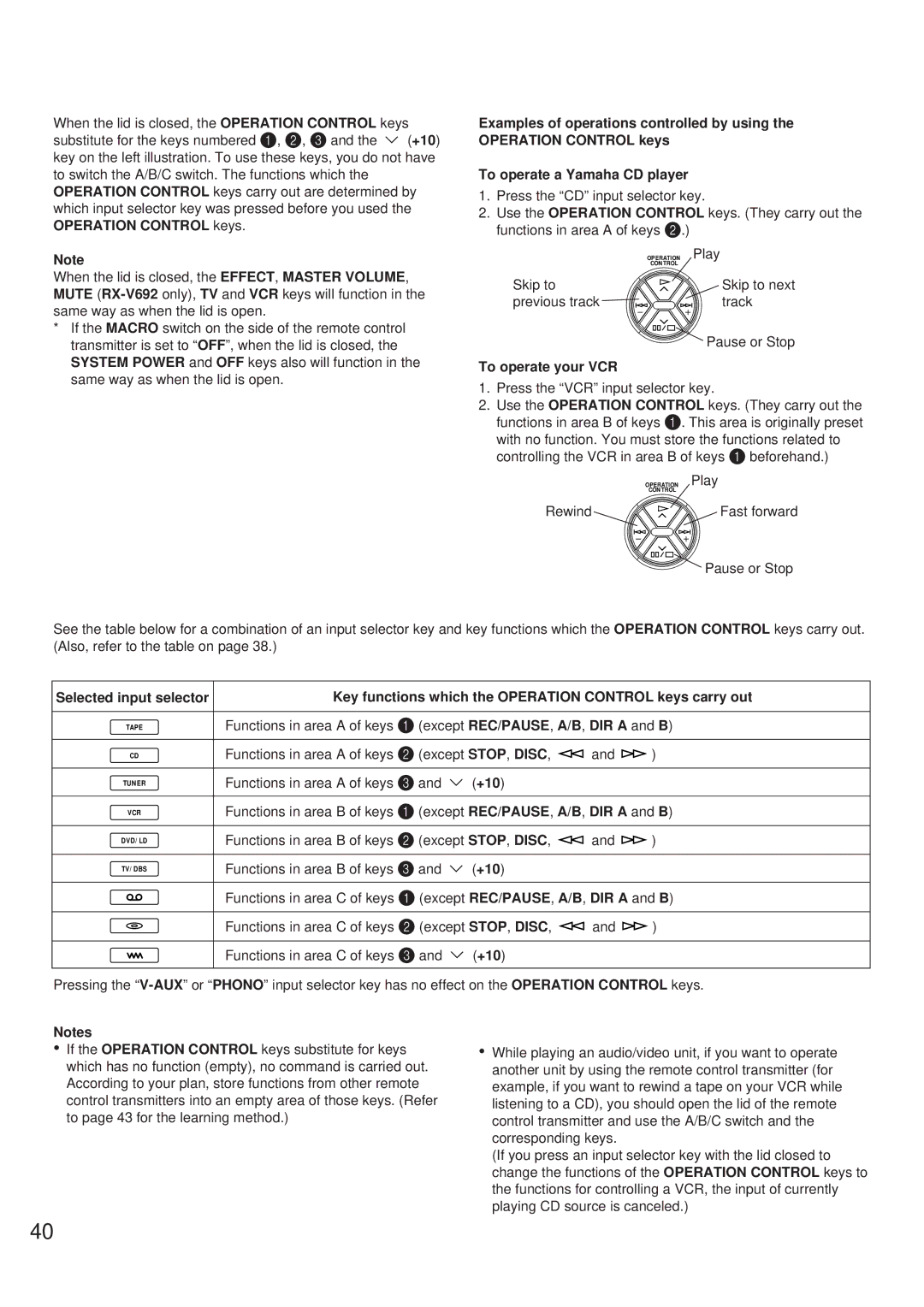 Yamaha RX-V692 RX-V592 owner manual To operate your VCR, Except REC/PAUSE, A/B, DIR a and B, +10 