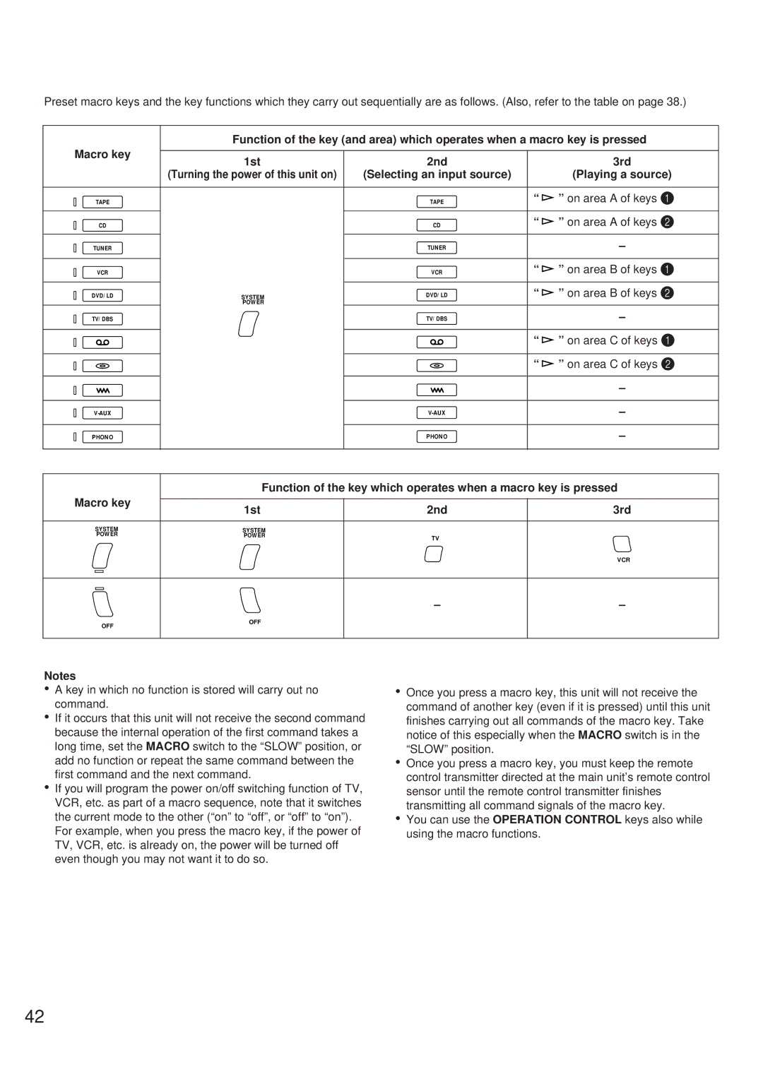 Yamaha RX-V692 RX-V592 owner manual Macro key, On area a of keys, On area B of keys, On area C of keys, 2nd 