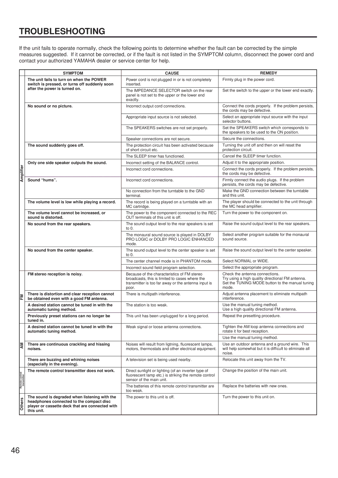 Yamaha RX-V692 RX-V592 owner manual Troubleshooting 