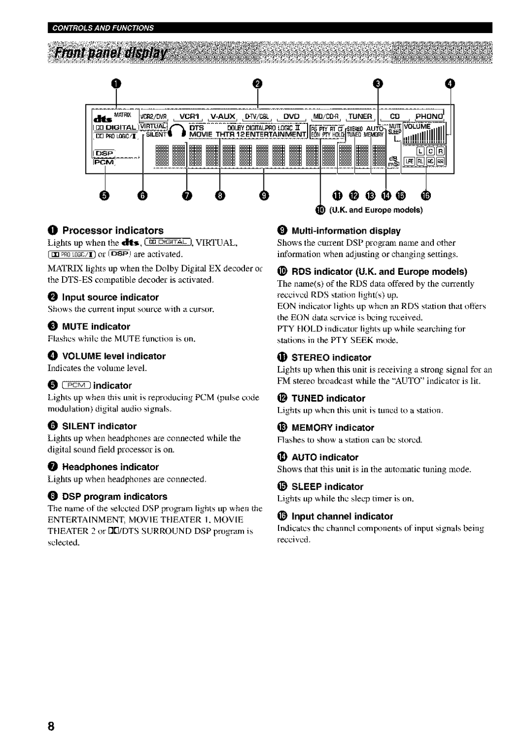 Yamaha RX-V730 owner manual Volume level indicator, Tuned indicator, Memory indicator, Auto indicator, Sleep indicator 