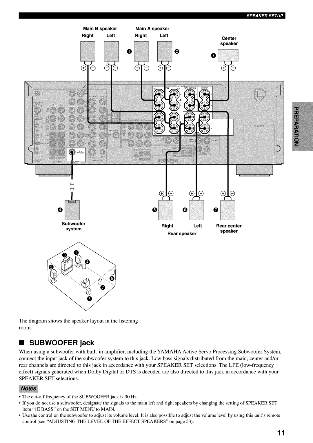 Yamaha RX-V730 owner manual Subwoofer jack, Main Speaker Right Left Center Subwoofer Rear center System 