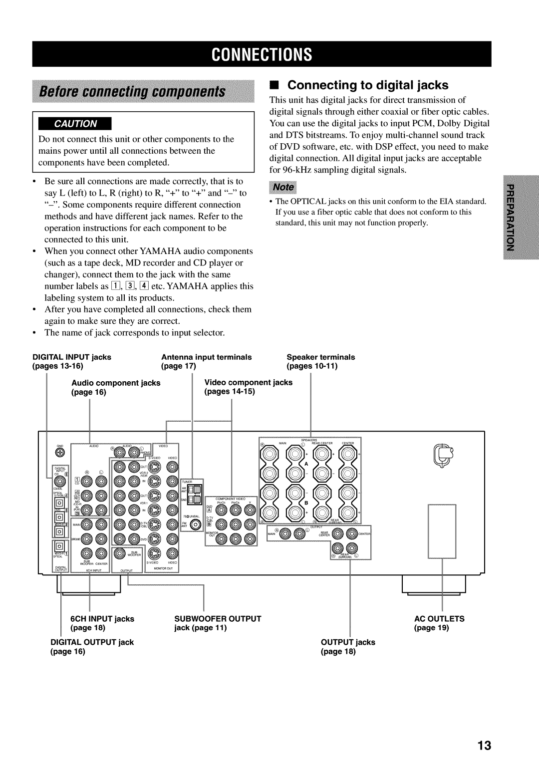 Yamaha RX-V730 owner manual Connecting to digital jacks 