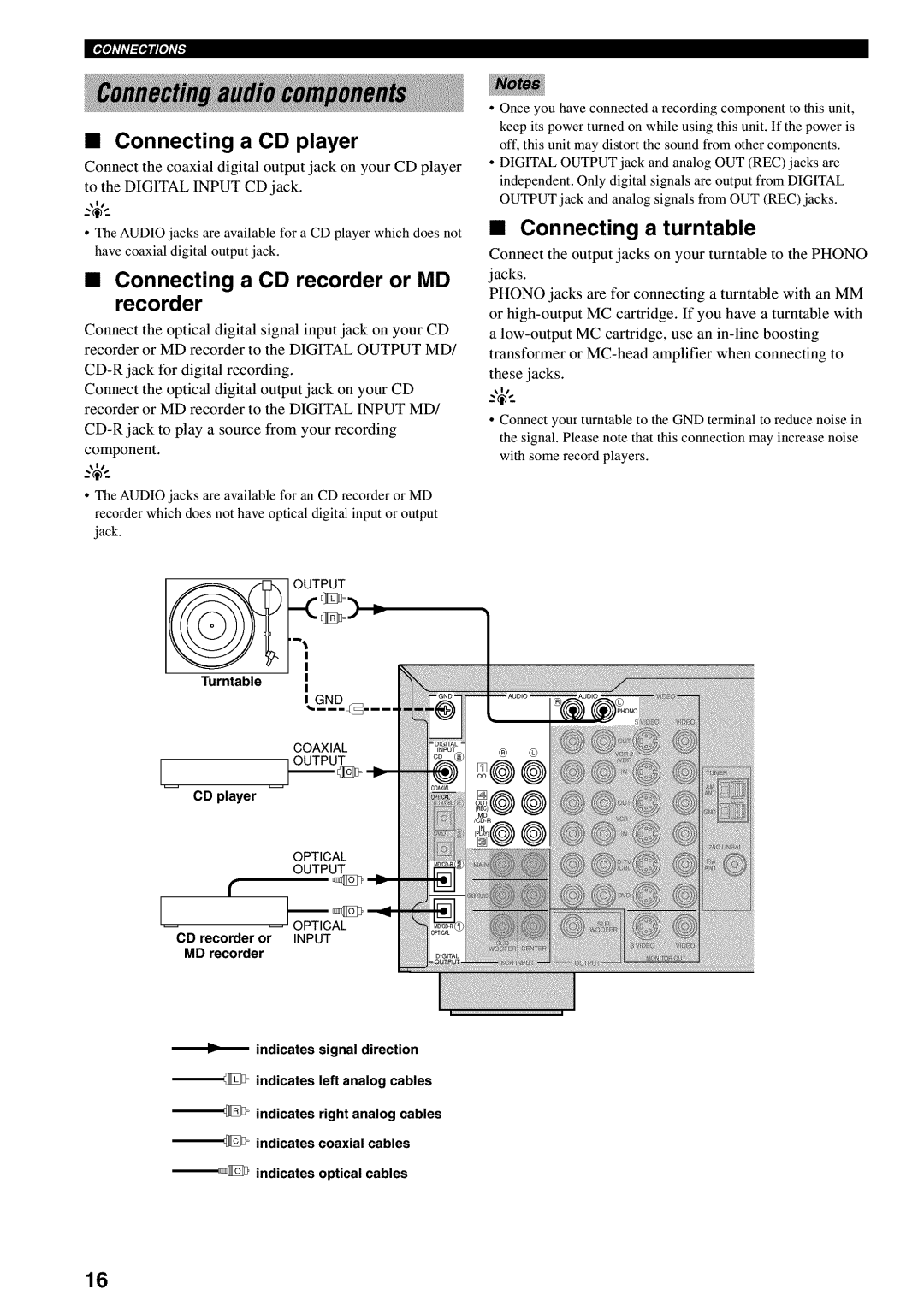 Yamaha RX-V730 owner manual Connecting a CD player, Recorder, Connecting a CD recorder or MD, Connecting a turntable 